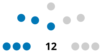 Guardian Council
